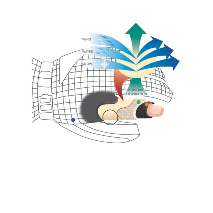 Swany X-Change Mitt 2.1 Ladies Snow Mittens