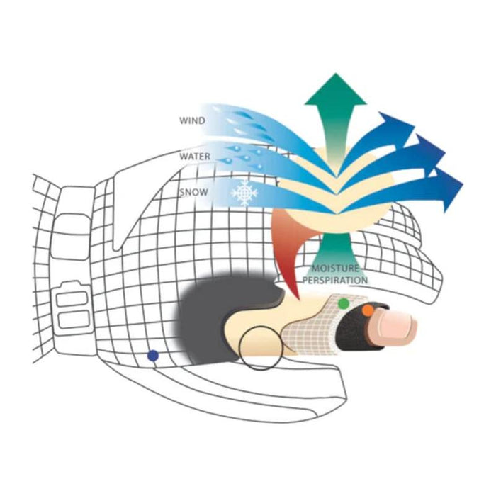 Swany X-Cell Mitt 2.1 Ladies Snow Mittens