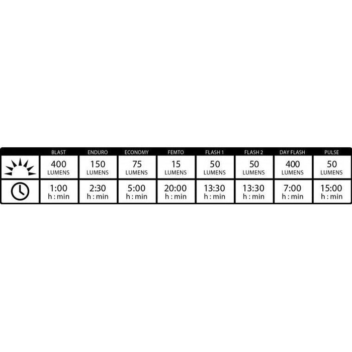 Lezyne Mini 400 XL Headlight Bicycle Lights
