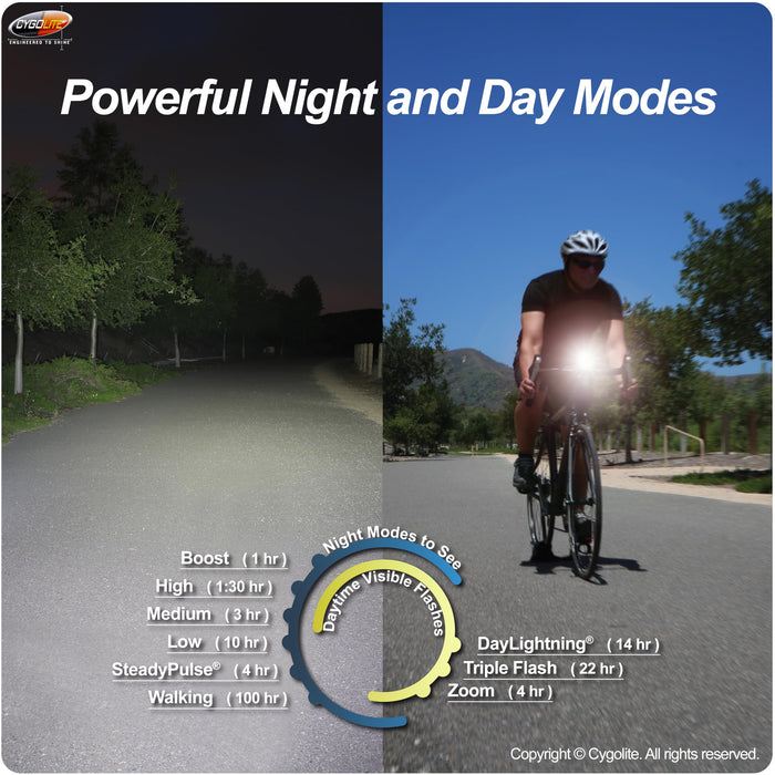 Cygolite Metro Pro Headlight Bicycle Light Rechargeable High-Output Front Light Bicycle Lights