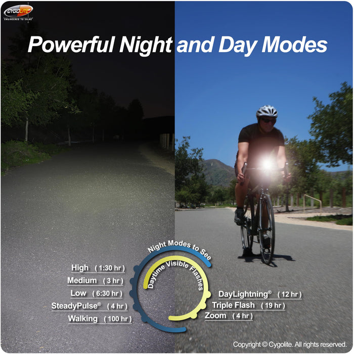 Cygolite Metro Plus USB Headlight and HotShot Pro Headlight/Taillight Set Bicycle Lights