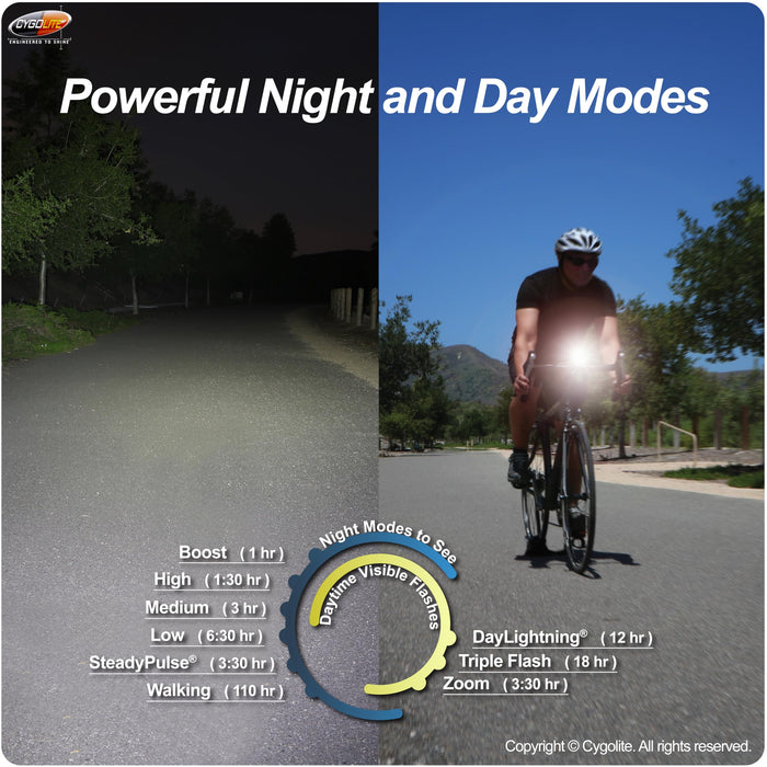 Cygolite Metro Plus Headlight and Hot Shot Taillight Bicycle Lights Set Bicycle Lights