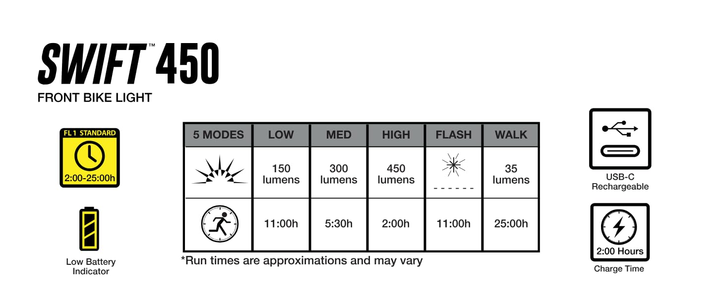 NiteRider Swift 450 Headlight