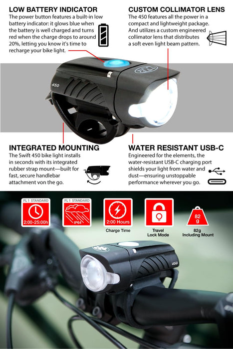 NiteRider Swift 450 Headlight
