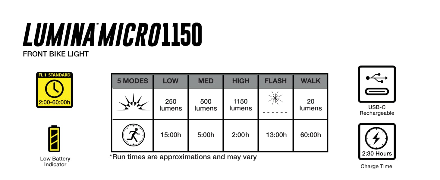 NiteRider Lumina Micro 1150 Headlight