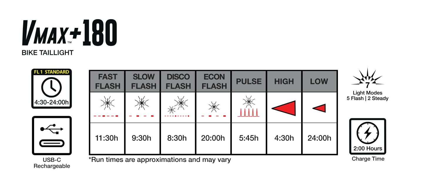NiteRider Swift 450/Vmax Headlight/Taillight Set