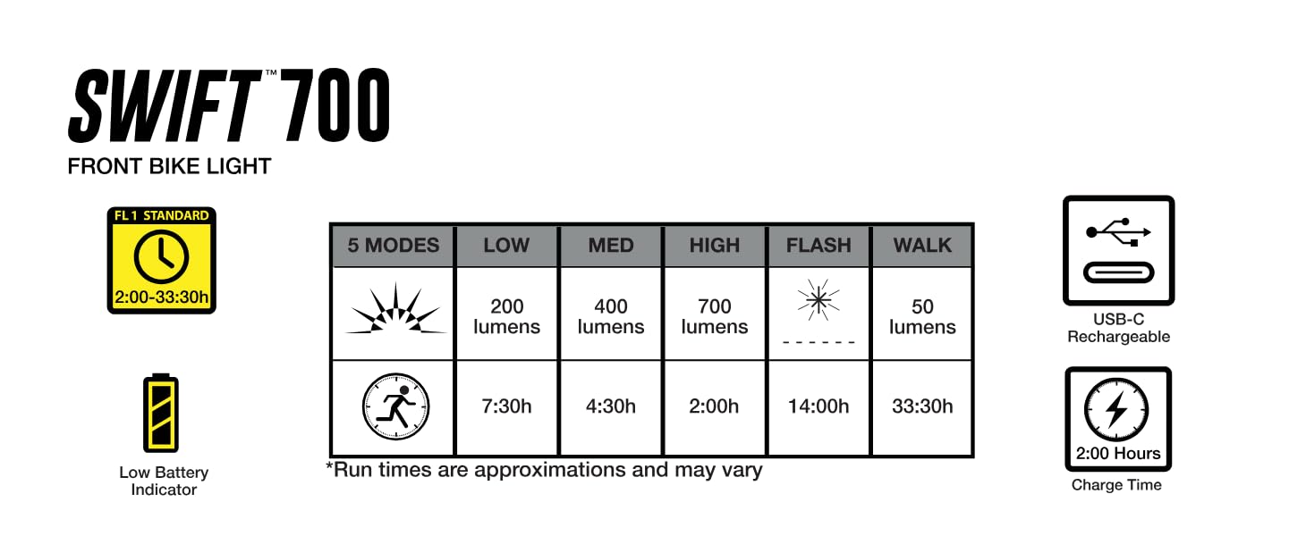NiteRider Swift 700/Vmax Headlight/Taillight Set