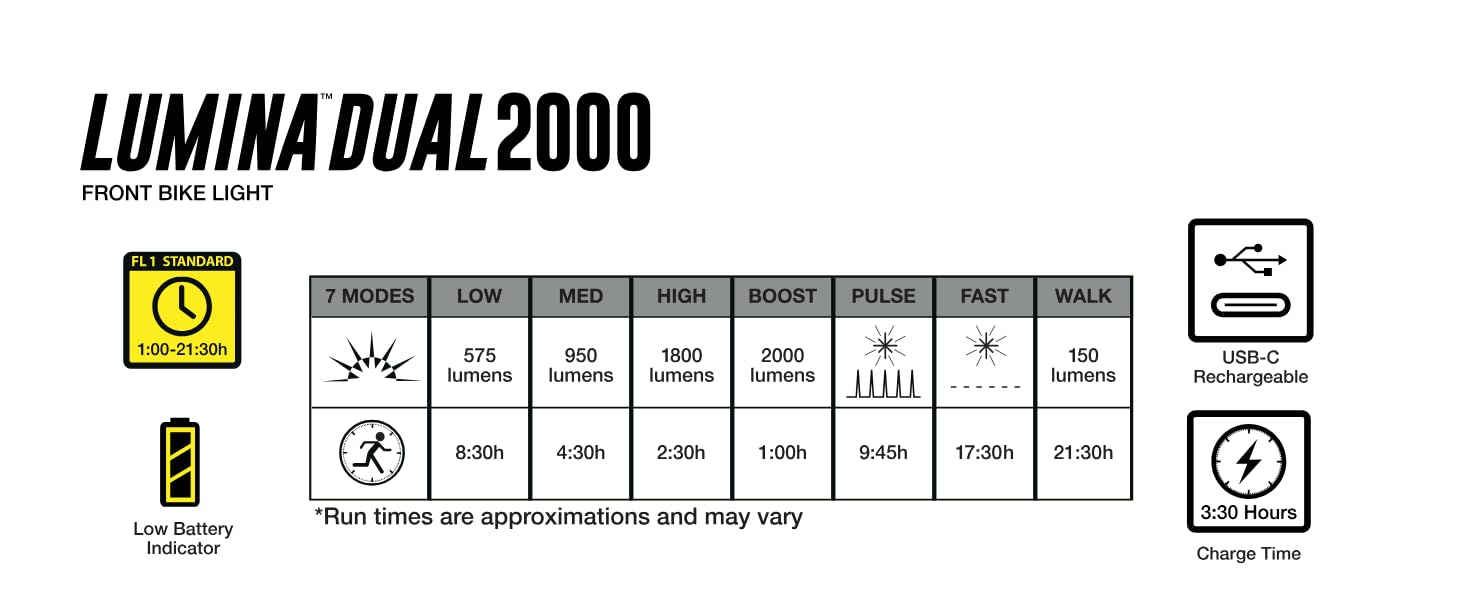 NiteRider Lumina Dual 2000 Headlight