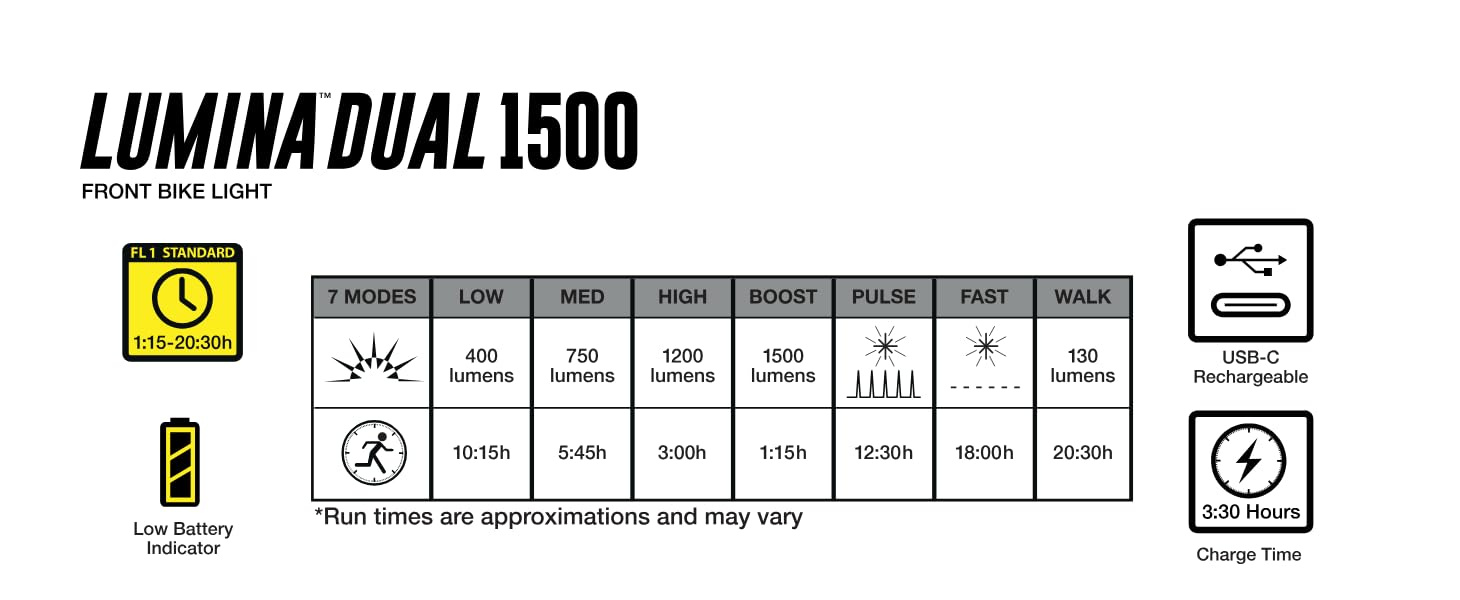 NiteRider Lumina Dual 1500 Headlight