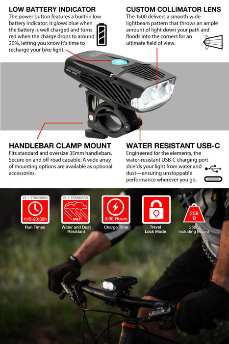 NiteRider Lumina Dual 1500 Headlight