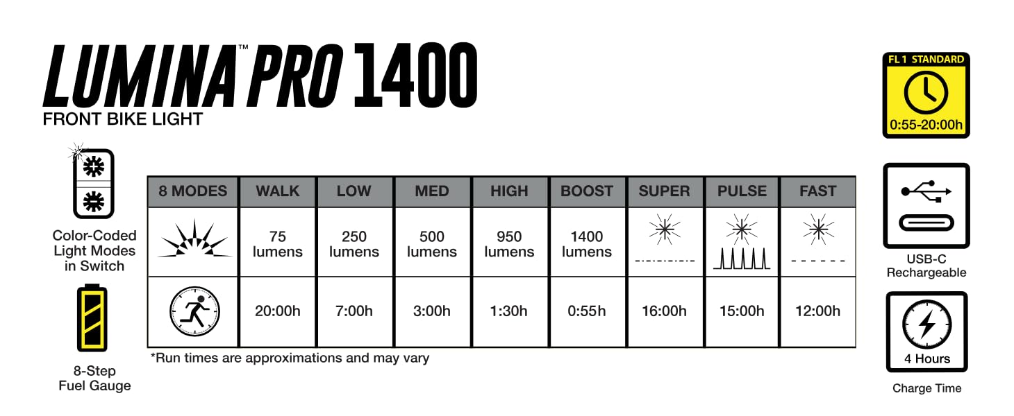 NiteRider Lumina Pro 1400 Headlight