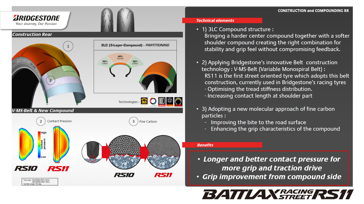 BRIDGESTONE Battlax Racing Street Rs11 Motorcycle Tires