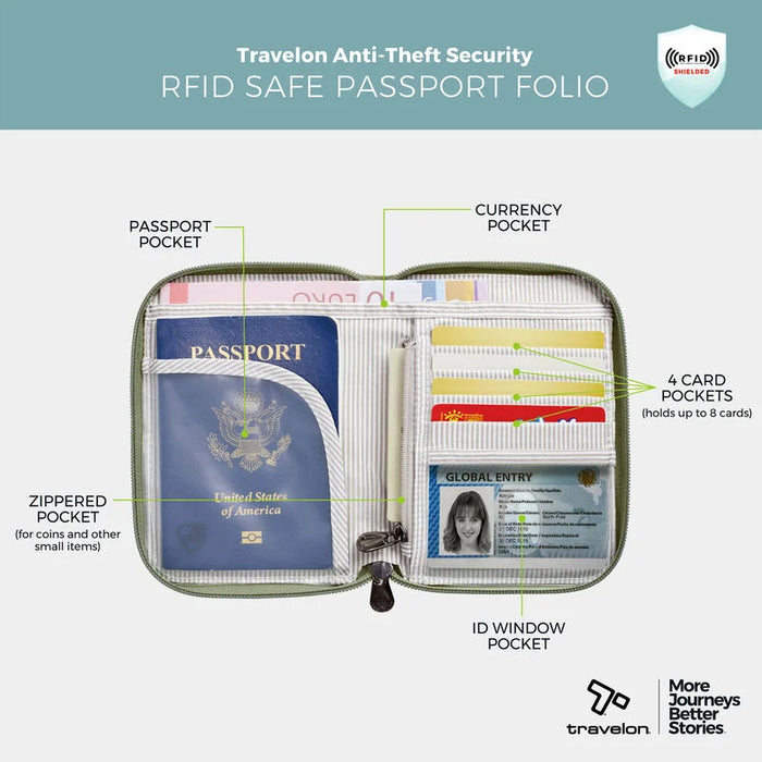 Travelon RFID Blocking Passport Zip Lifestyle Wallets