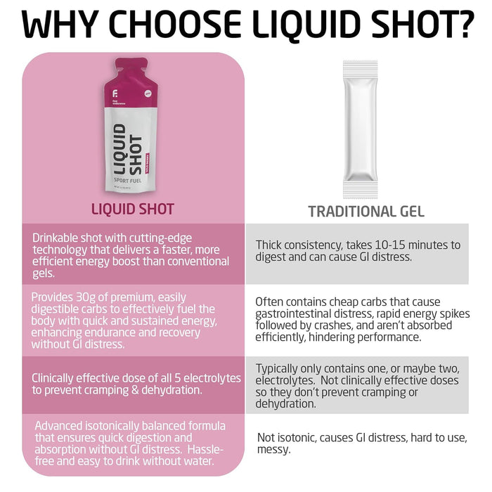 First Endurance Liquid Shot Pack of 24 Bicycle Nutrition Drink Mixes