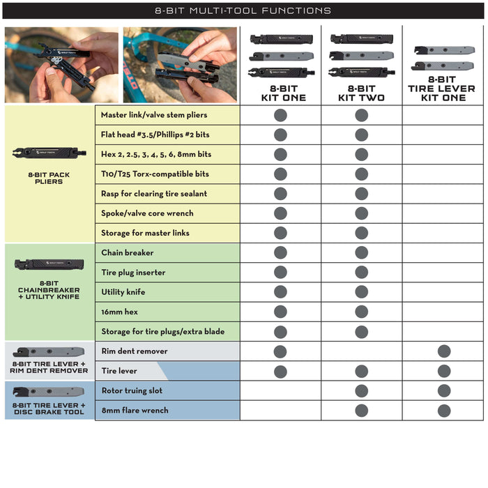 Wolf Tooth 8-Bit Kit One Bicycle Multi Tools