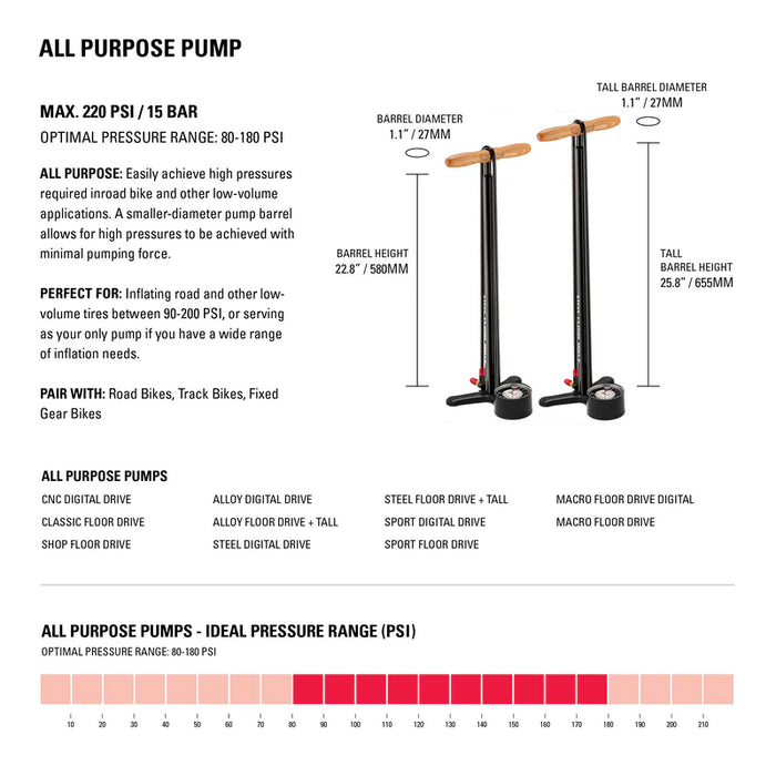 Lezyne Macro Floor Drive Bicycle Floor Pumps
