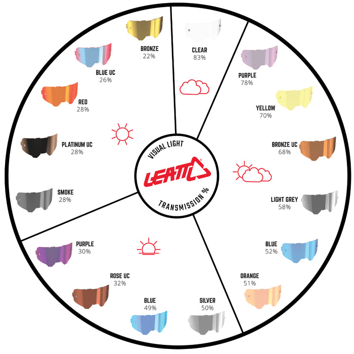 Leatt Lens Velocity Iriz Bicycle Goggle Replacement Lens