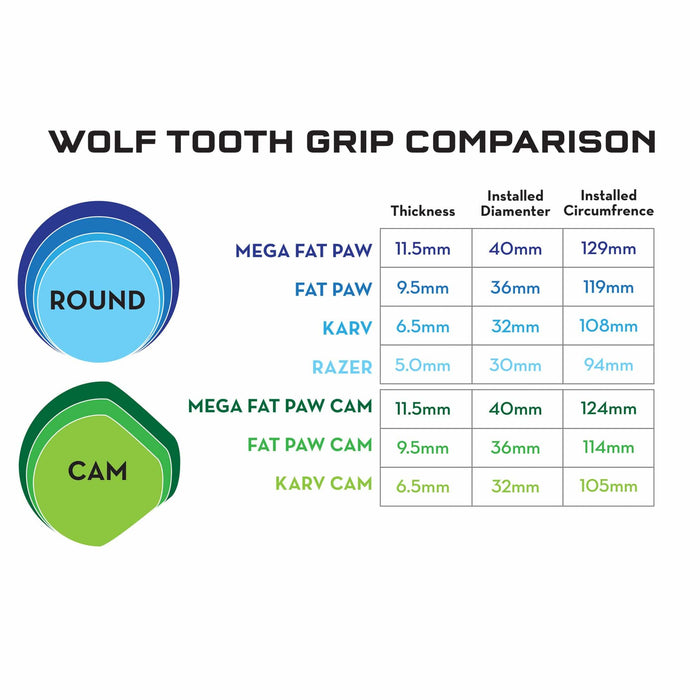 Wolf Tooth Mega Fat Paw Bicycle Grips