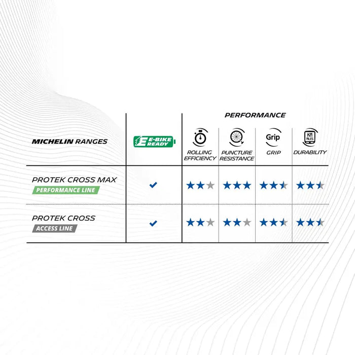 Michelin Protek Cross Tire 700X47C Wire Clincher Single Protek 1Mm Reflex 22Tpi Black Bicycle Tires