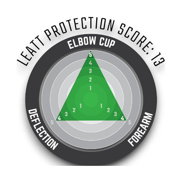 Leatt Guard 3DF Hybrid Bicycle Elbow Pads